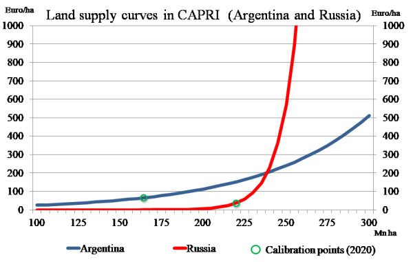 Source: own calculations