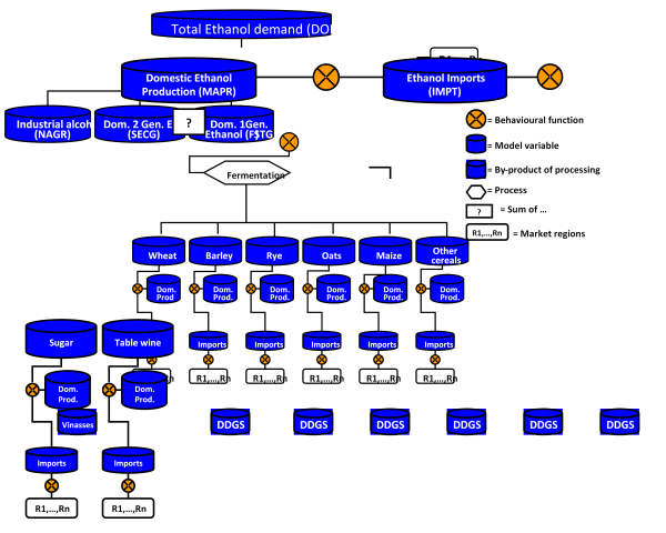 Source: Capri Modelling System