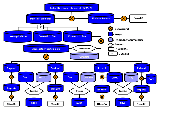 Source: Capri Modelling System