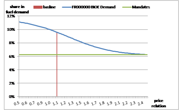 Source: own calculations