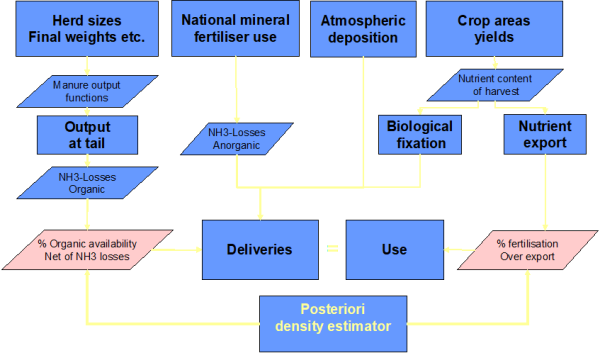 Source: CAPRI modelling system