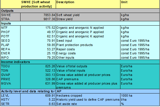 The Data That Goes Into Making The Functional High Fashion Brand 100% Capri